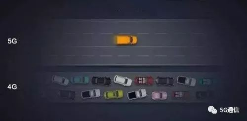 5G除了快，多出的“1G”還有這4點優勢