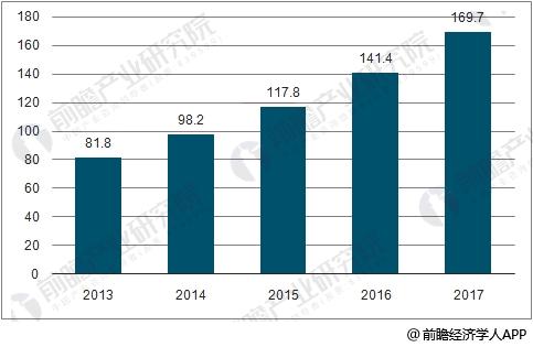專網通信市場前景廣闊 數字化、寬帶化變革趨勢明顯