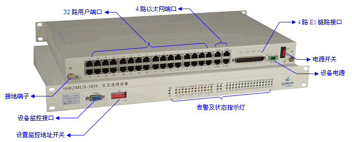 ZMUX-3036實物圖gif.gif ZMUX-3036實物圖gif.gif