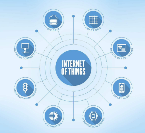 物聯網真正的關鍵在于可靠連接 物聯網真正的關鍵在于可靠連接