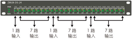 ZMUX-DS-24雷達數據分路器說明2 ZMUX-DS-24雷達數據分路器說明2
